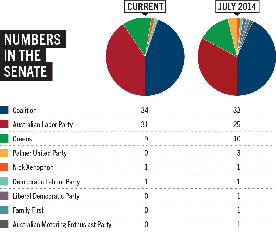 Senate-numbers_2013-2014_ops1