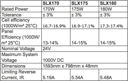 Silex Solar Panels Specifications Silex Solar Panel Specification