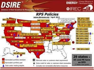 Map of US States with a Renewable Portfolio Standard (RPS)