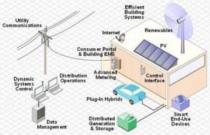 Smart-Grid