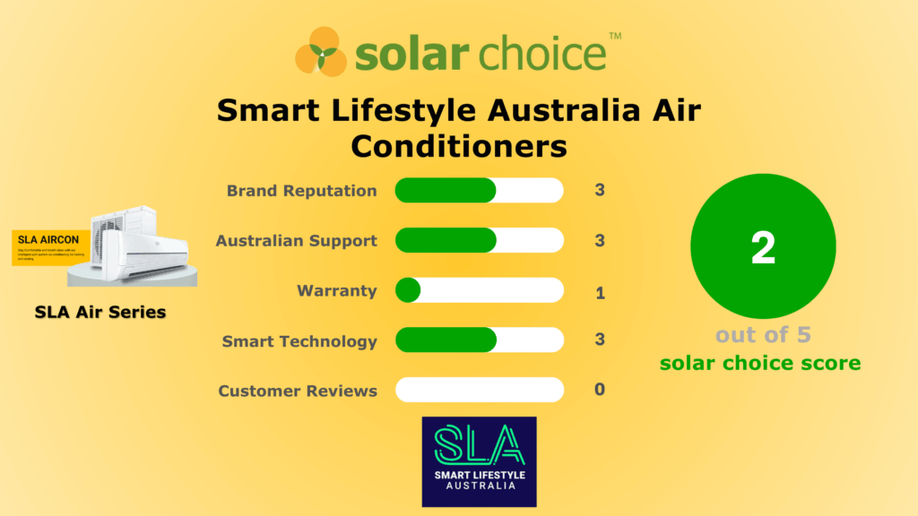 Smart Lifestyle Australia Air Conditioner Review