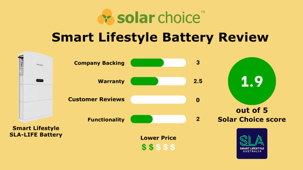 Smart Lifestyle Battery Review Banner Image