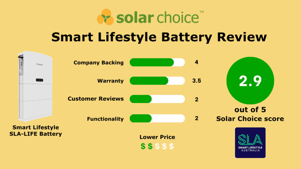 Smart Lifestyle Battery Review Banner Image
