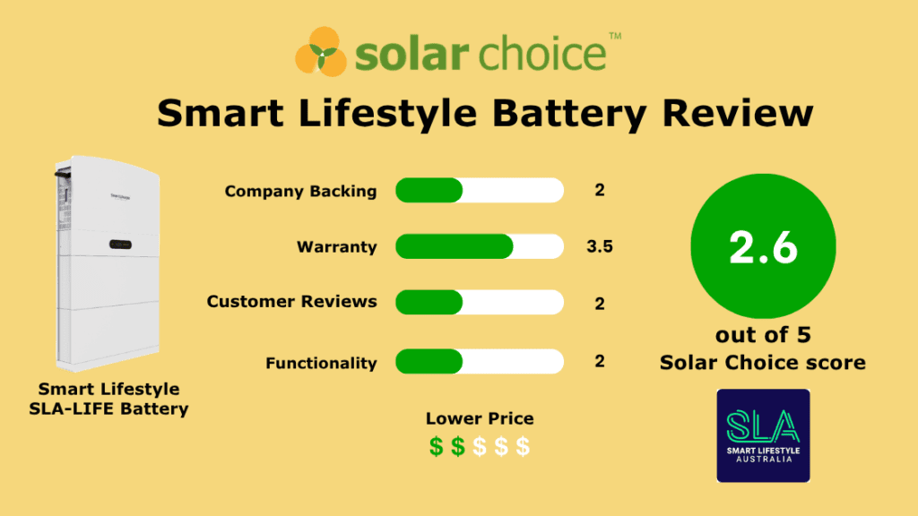 Smart Lifestyle Battery Review Banner Image v3
