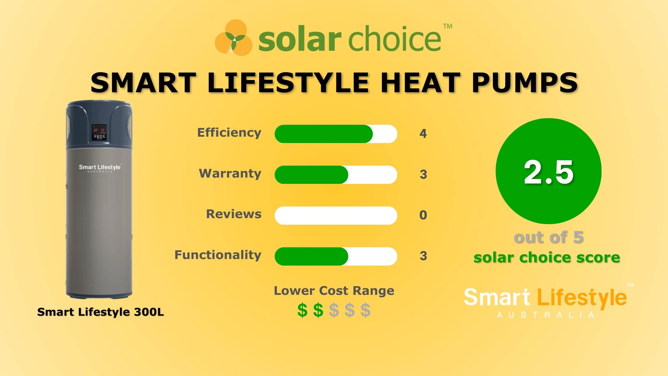 Smart Lifestyle Australia Heat Pump Review Solar Choice