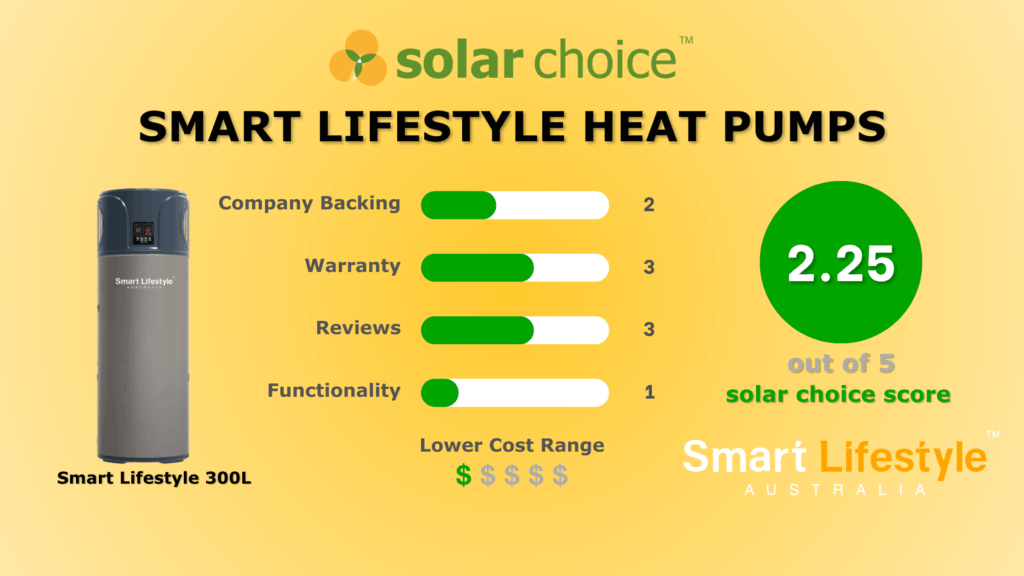 Smart Lifestyle Hot Water Heat Pumps