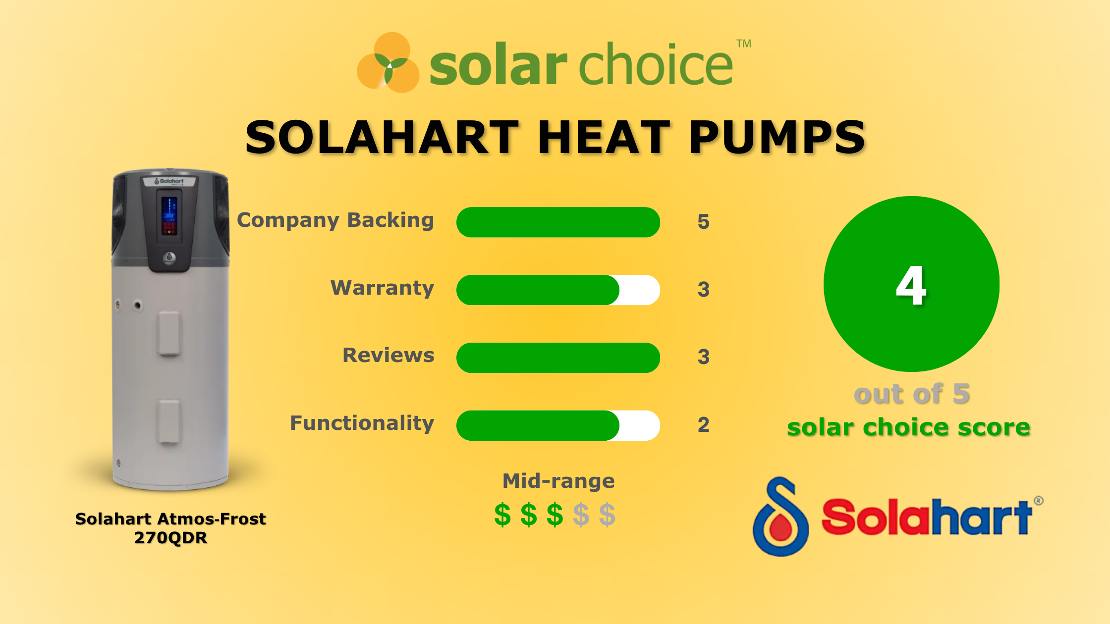 Solahart Heat Pump Hot Water Systems Independent Review by Solar