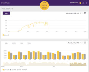Solar Analytics Monitoring - A complete review | Solar Choice