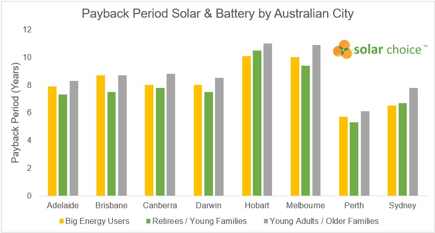 Solar Batteries: Are They Worth the Cost?