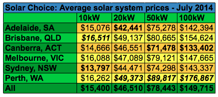 Solar Choice Average Commercial Solar PV System Prices July 2014