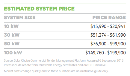 Solar Choice CEC commercial PV pricing