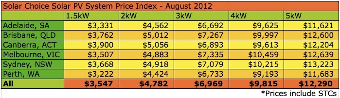 Solar Choice Solar PV Price Index August 2012 Solar Choice Solar PV Price Index August 2012