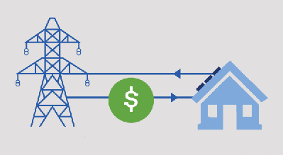 Feed in tariff graphic