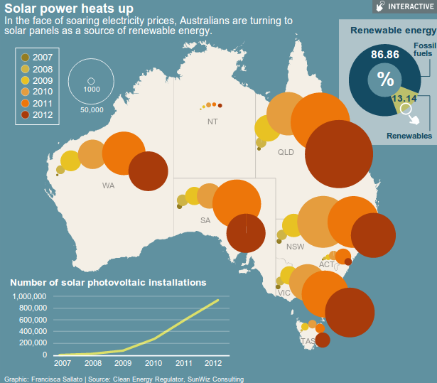 Solar PV uptake in Australia by Sunwiz SMH Clean Energy Regulator