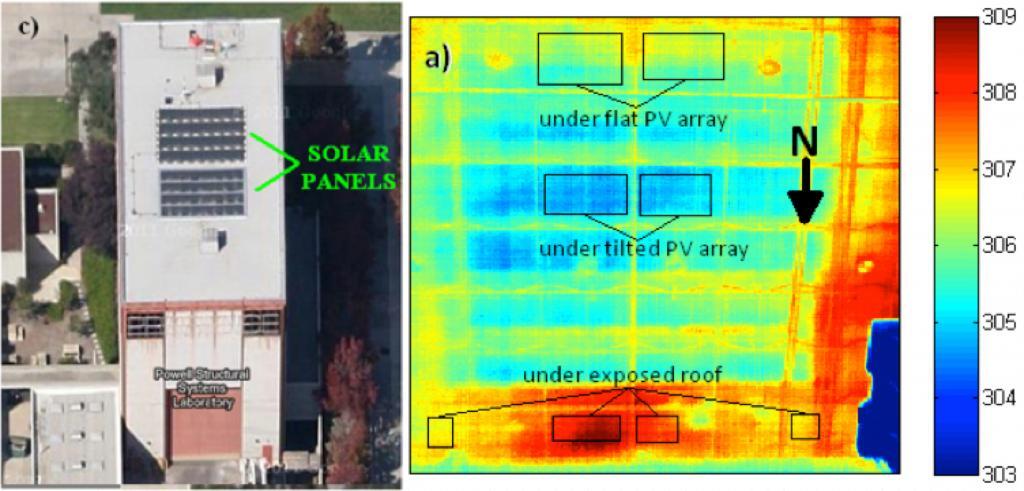 Solar Panels Passive Roof Cooling