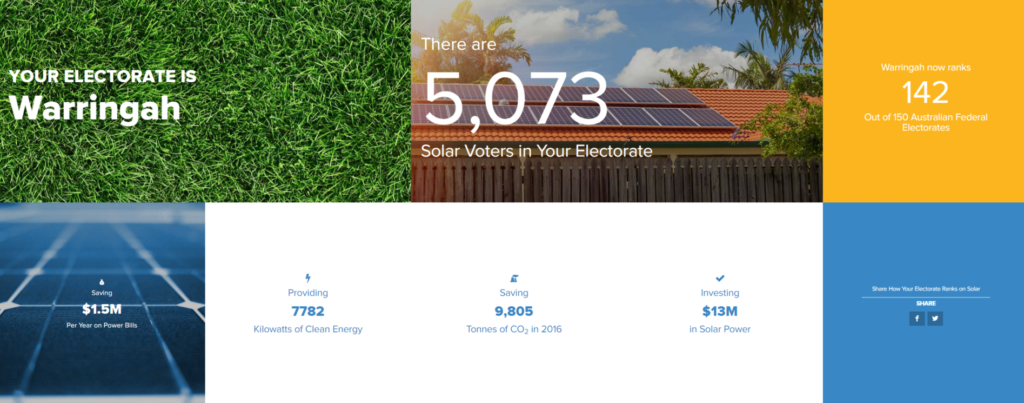 Solar Scorecard Warringah results