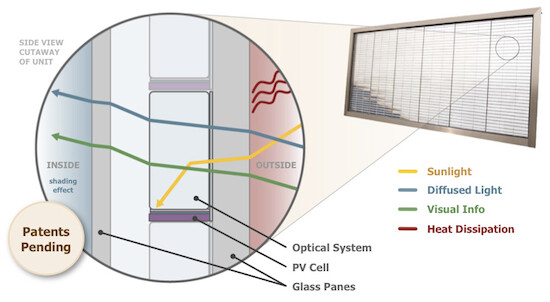 Solar Windows Pythagoras BIPV Solar Windows Pythagoras BIPV