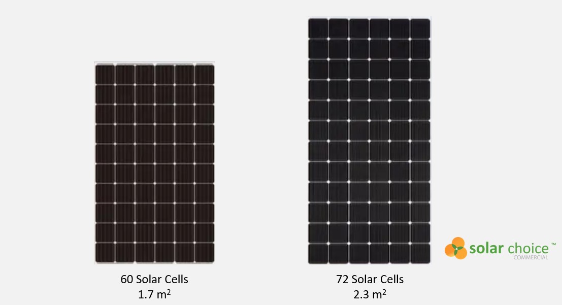 Solar Panel Size And Weight How Big Are Solar Panels 52 OFF