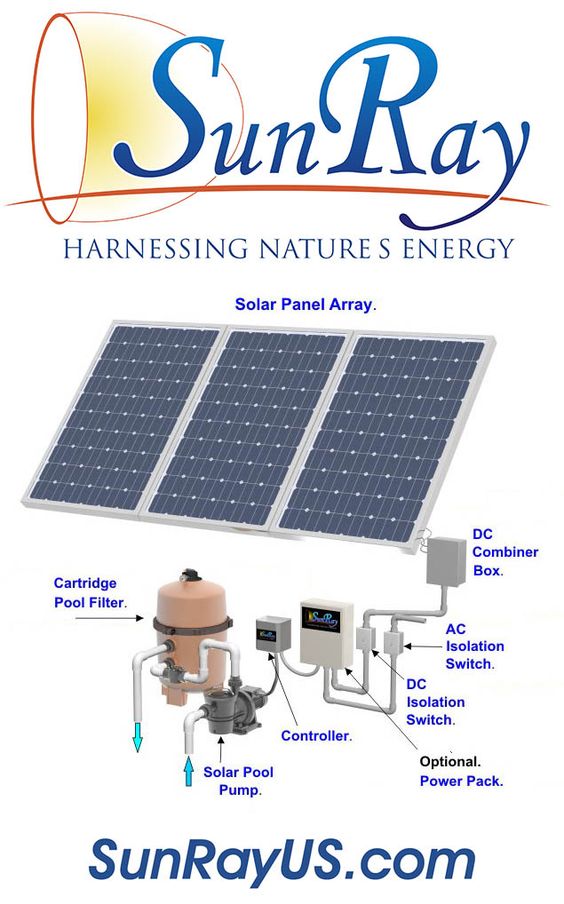 Take The Stress Out Of Solar Subsidies