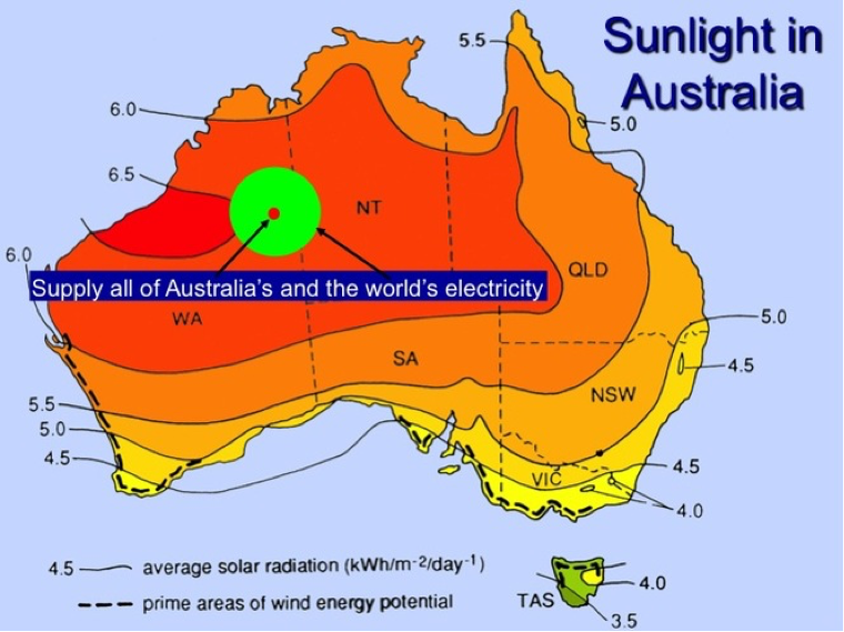 Solar resources in Australia