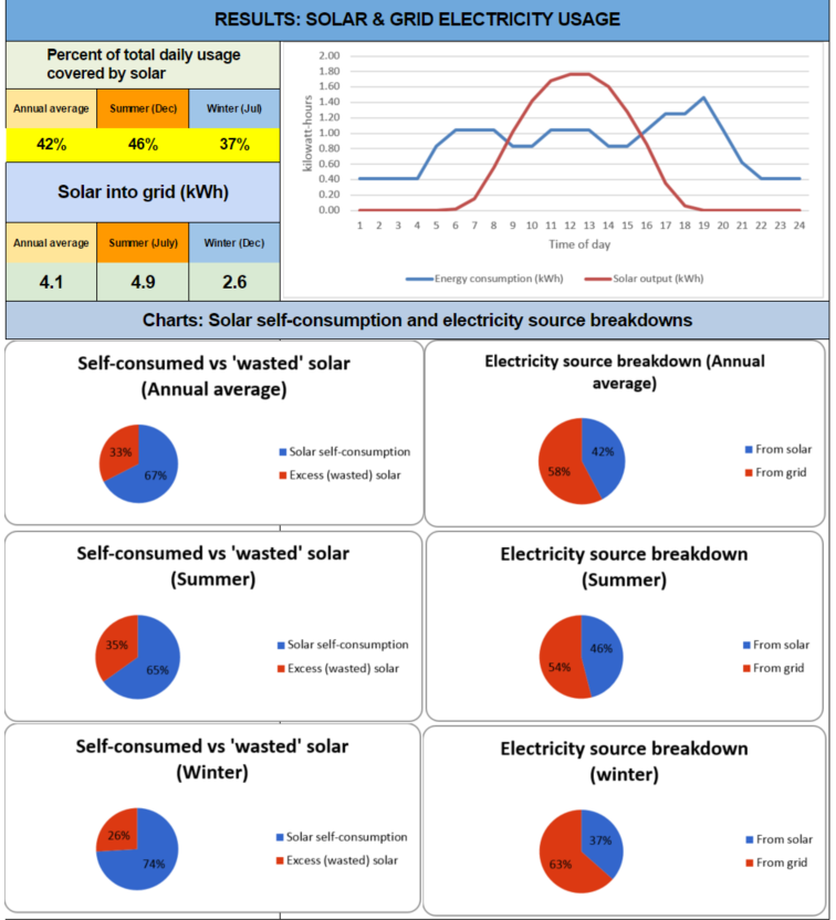 Solar Panels Melbourne Compare System Prices Solar Choice