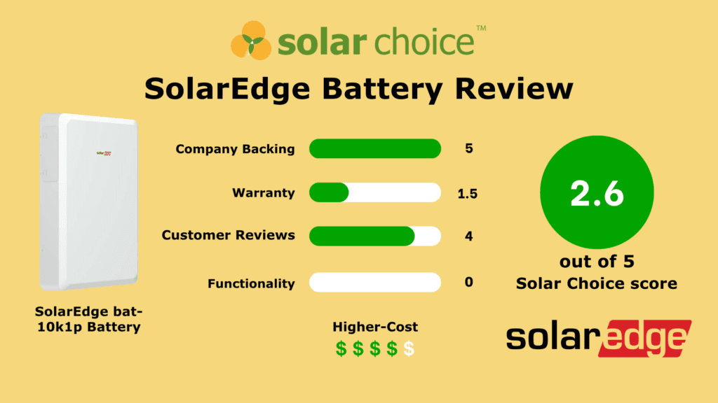 SolarEdge Battery Review Banner Image