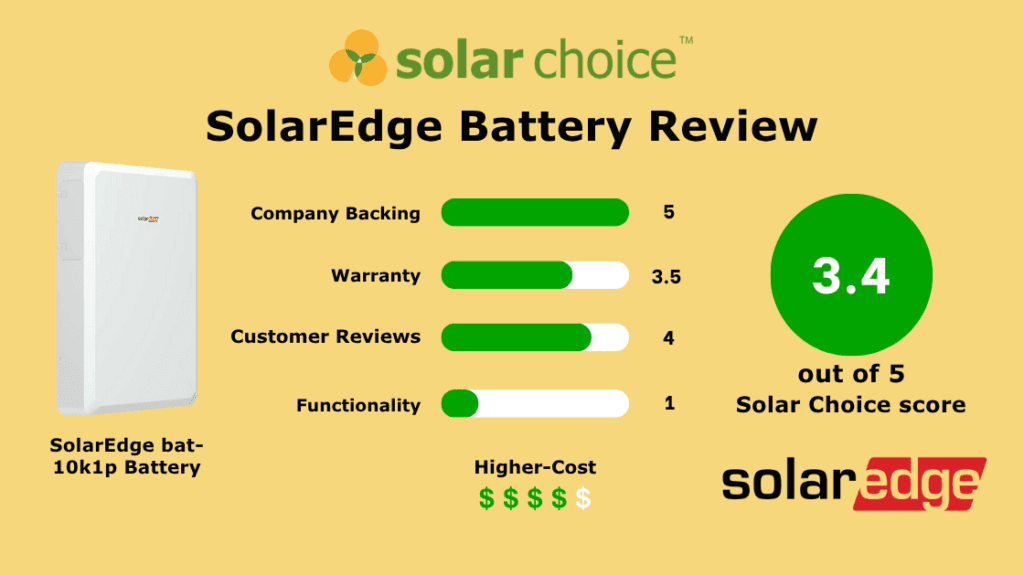 SolarEdge Battery Review Banner Image