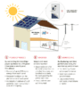 SolarEdge: Module-level MPPT solar system solutions - Solar Choice