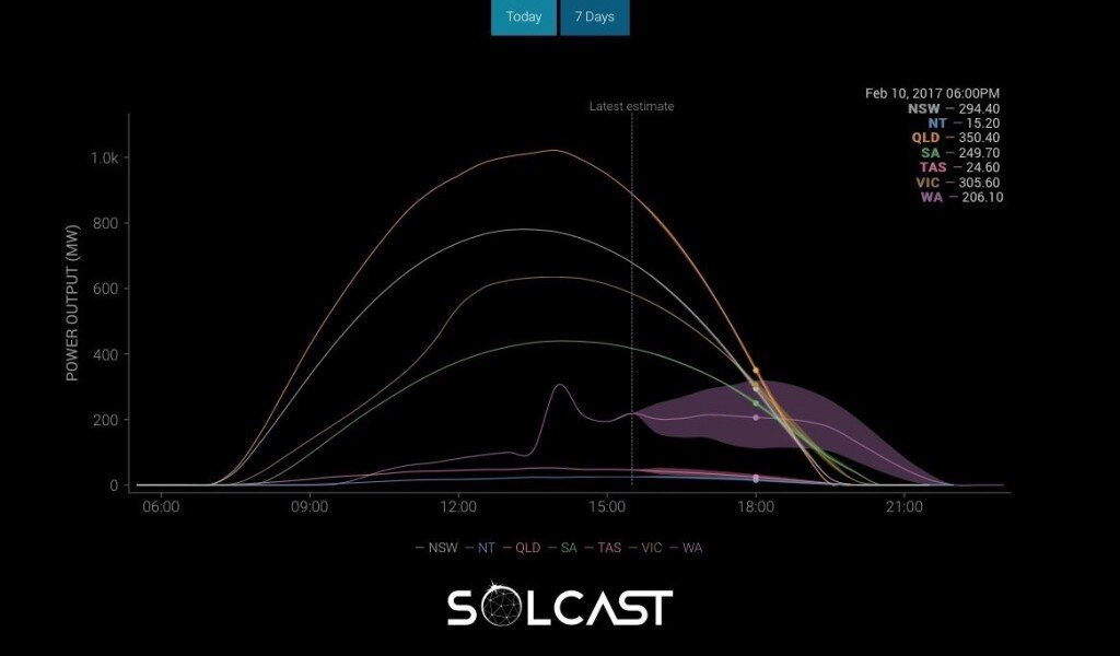 Solcast 1