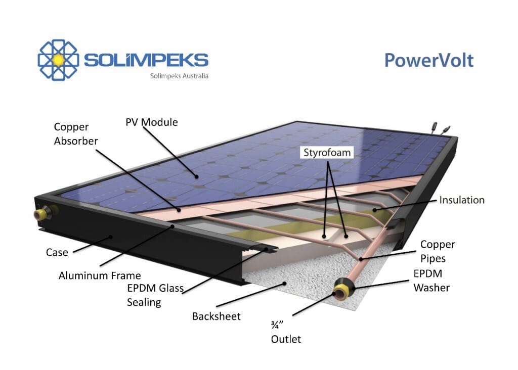 Solimpeks PowerVolt cross section