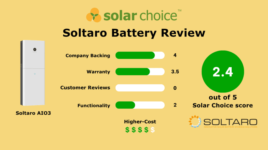 Soltaro Battery Review Banner Image (1)