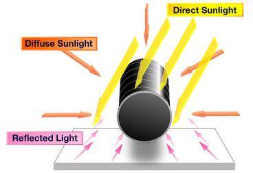 Single-axis tubular solar technology - getenergysmartnow.com