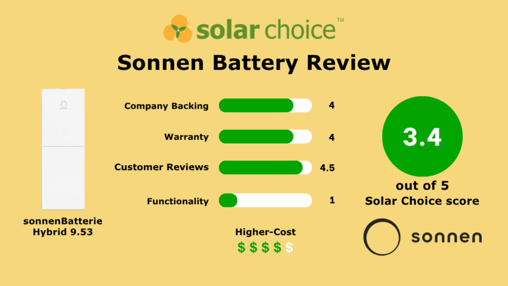 Sonnen Battery Review Banner Image