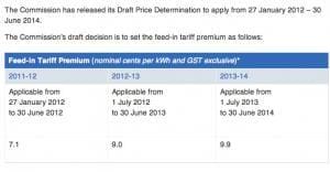 South Australia Feed-in Tariff Premium Rate Draft Determination until 2014.