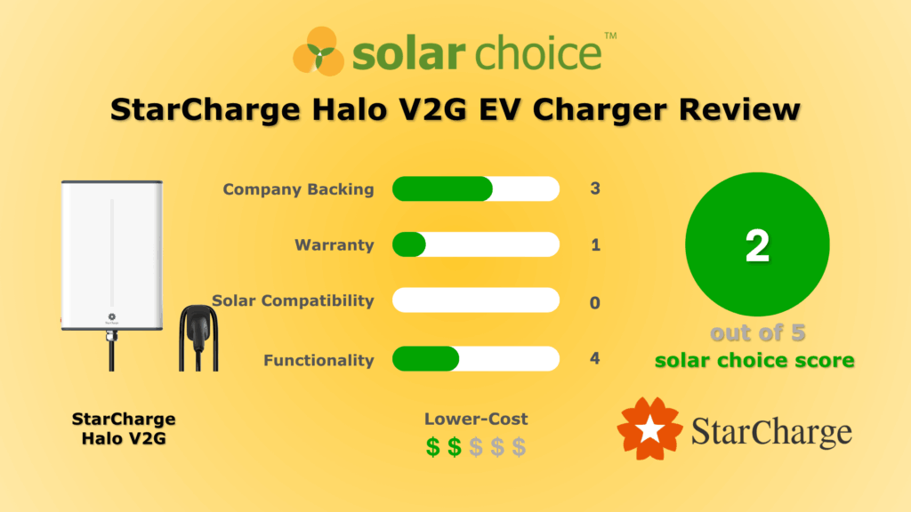StarCharge Halo V2G EV Charger Review