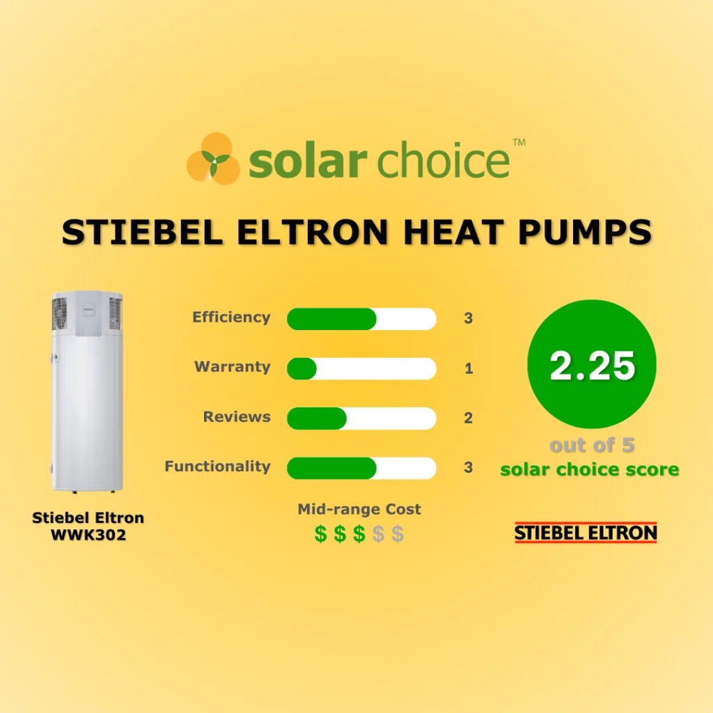 Chromagen-Midea-170L-Heat-pump