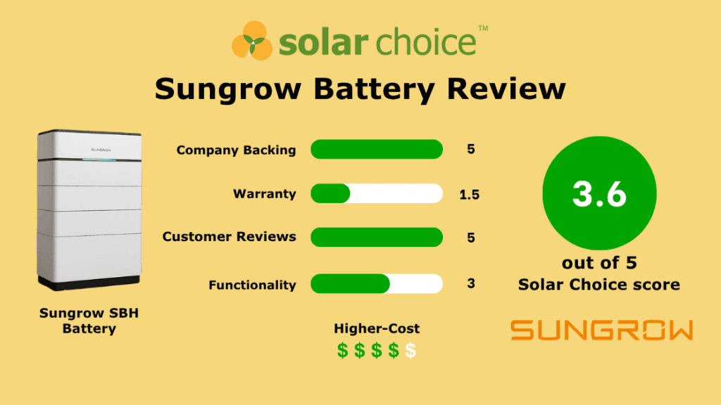 Sungrow Battery Review Banner Image