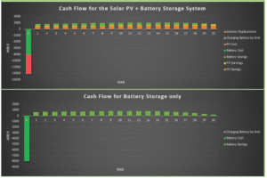 Sydney cashflow flat RESU10