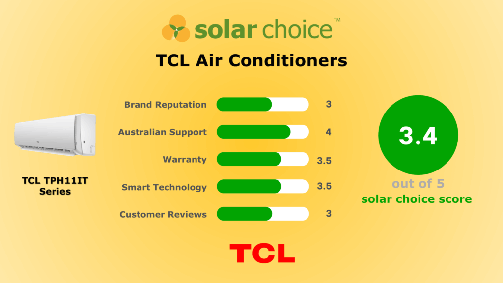 TCL Air Conditioner Review