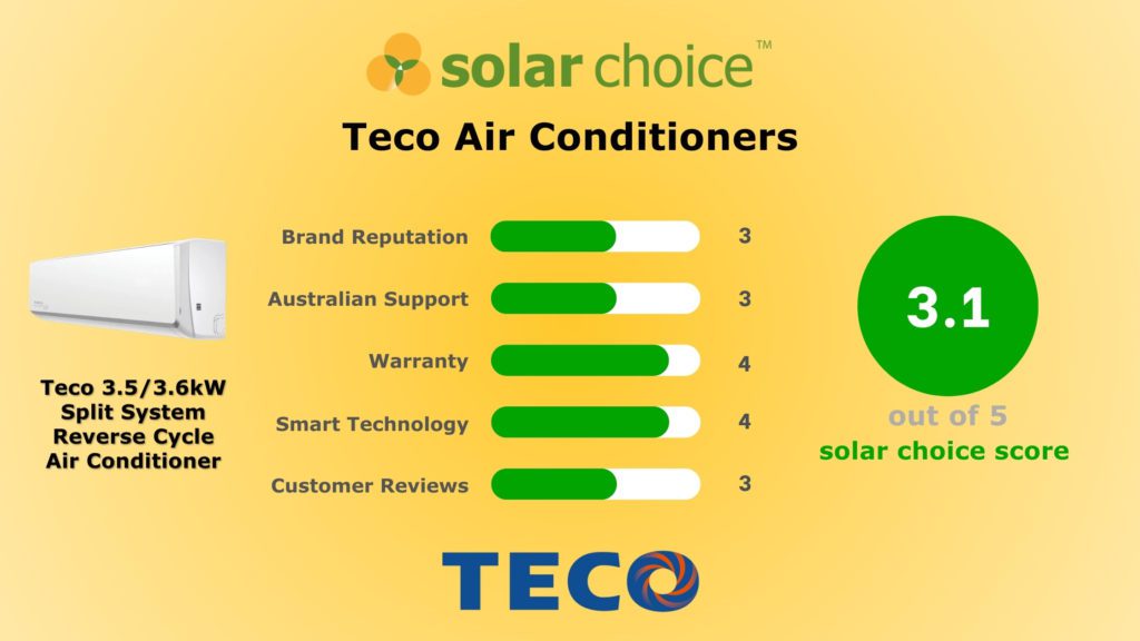 Teco 3.53.6kW Split System Reverse Cycle Air Conditioner