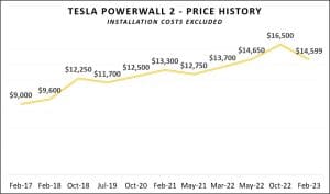 Tesla Powerwall 2 - Price History from Feb 2017 to February 2023