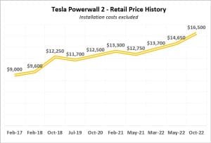 Tesla Powerwall 2 - Price History from Feb 2017 to October 2022