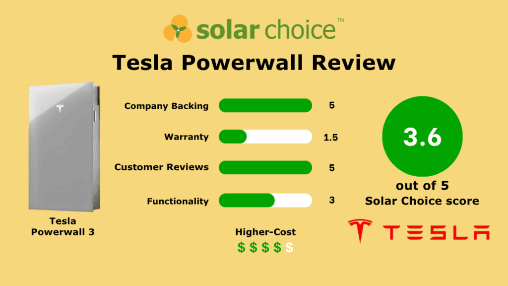 Tesla Powerwall 3 Battery Review Banner Image