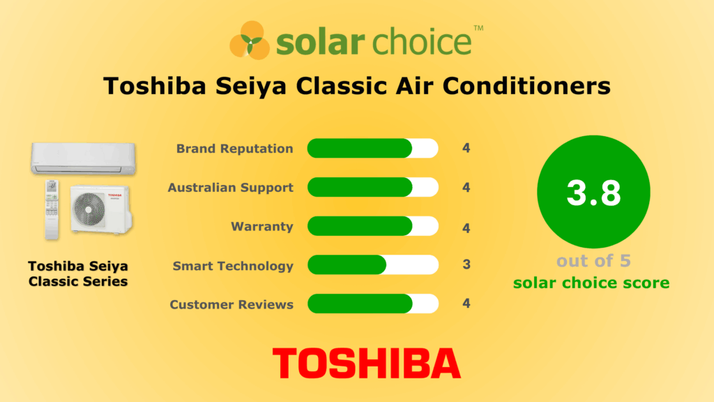 Toshiba Air Conditioner Review
