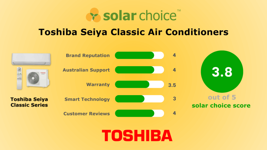 Toshiba Air Conditioner Review
