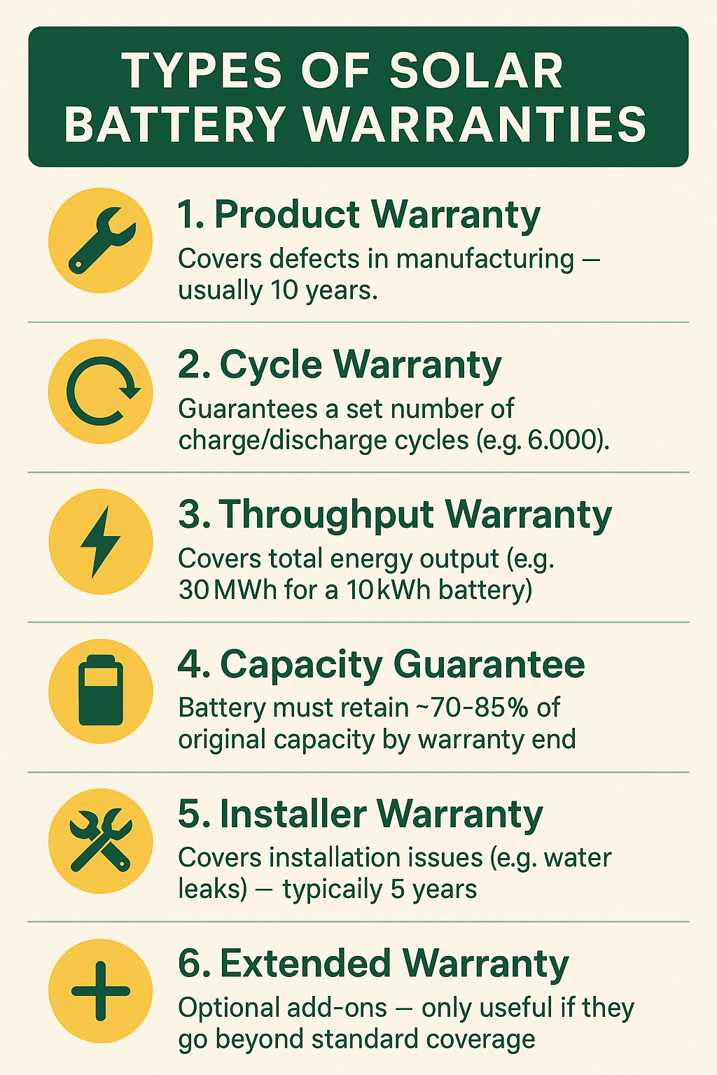 Types Of Solar Battery Warranties