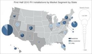 US solar power installations by state 2010