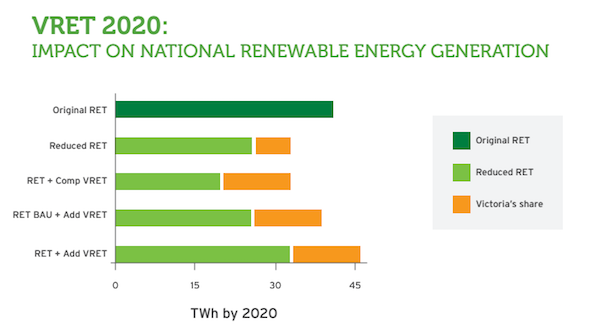 VRET 2020