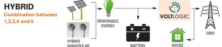 VoltLogic Hybrid Mode