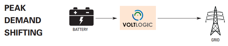 VoltLogic Peak Demand Shifting